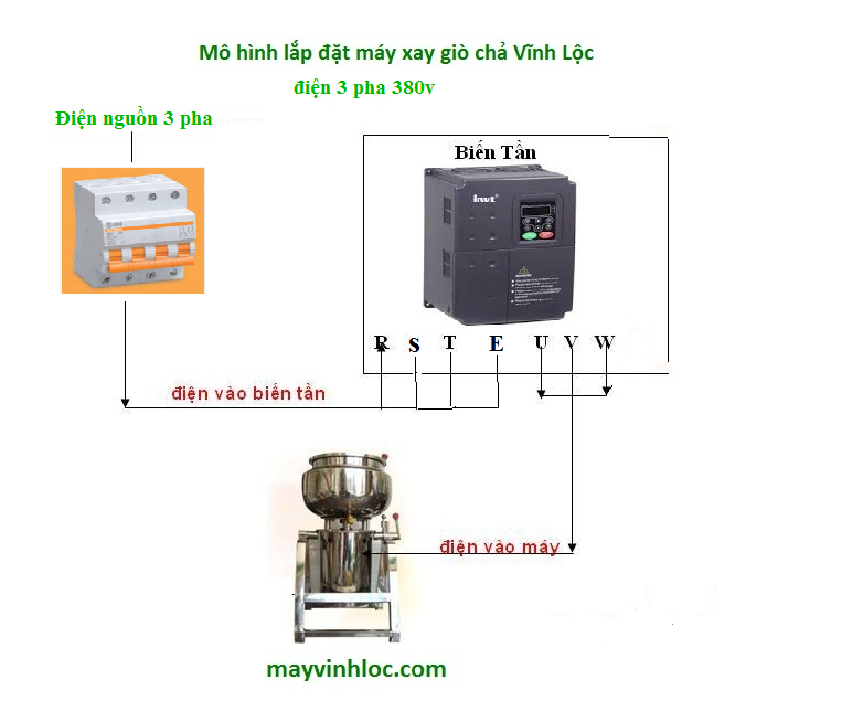 Điện sử dụng cho máy xay giò chả 03