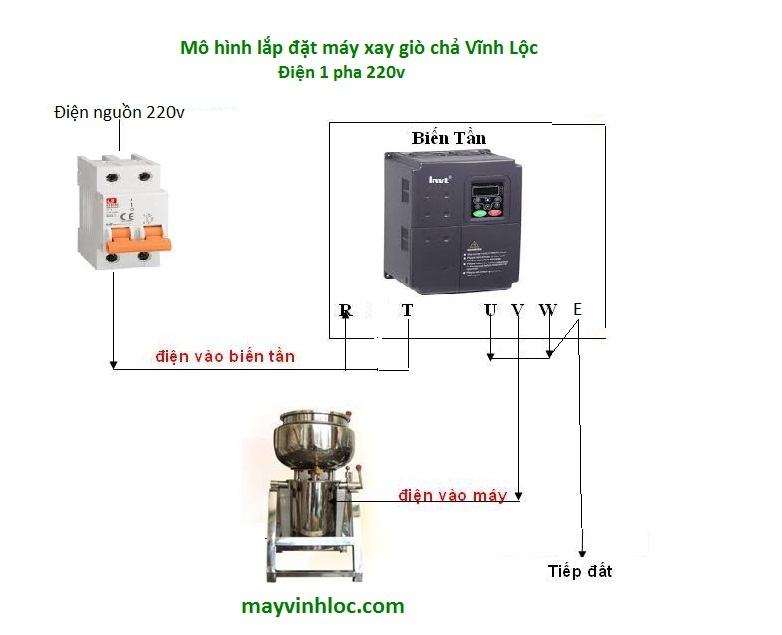 Điện sử dụng cho máy xay giò chả 02
